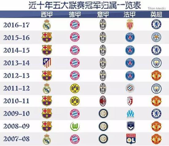 3连败后，国足换帅悬念揭晓，宋凯钦点，58岁土帅上任，球迷欢呼.